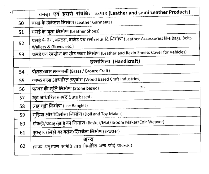 Bihar Laghu Udyami Yojana List Check 2024